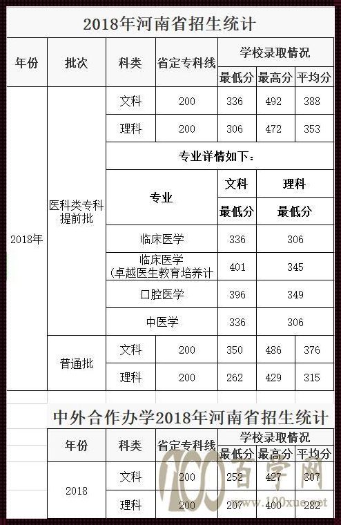 漯河医学高等专科学校录取分数线：漯河医学高等专科学校2021分数线