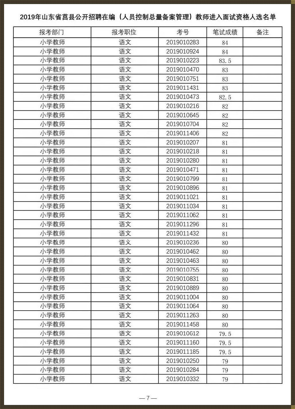 莒县教师招聘信息最新招聘2023-临沂教师招考报名人数