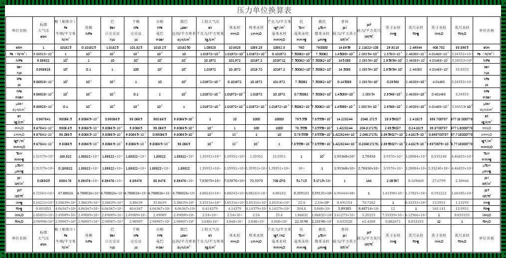 压力计算公式《压力计算公式 最好要带单位哟。》