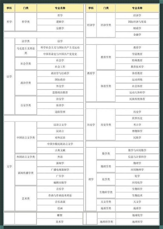 公务员报考专业[什么专业可以报考公务员]