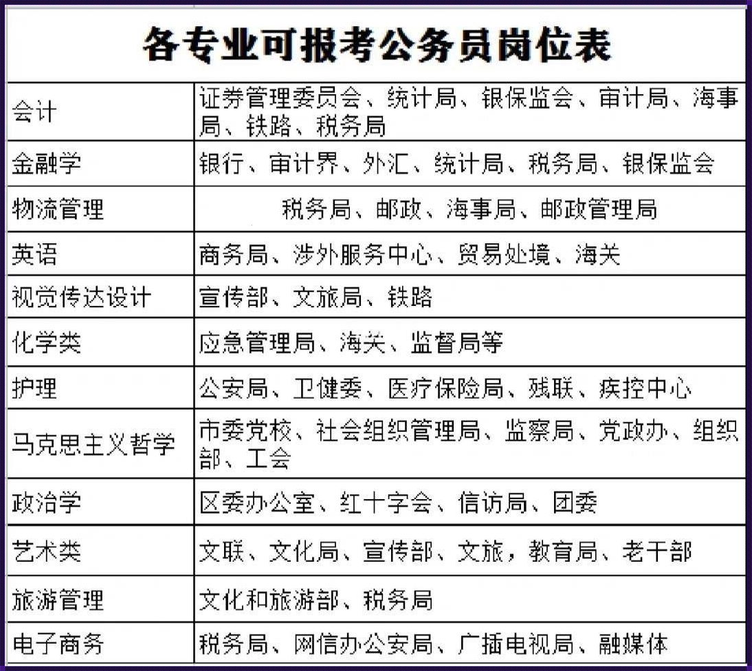 公务员报考专业[什么专业可以报考公务员]