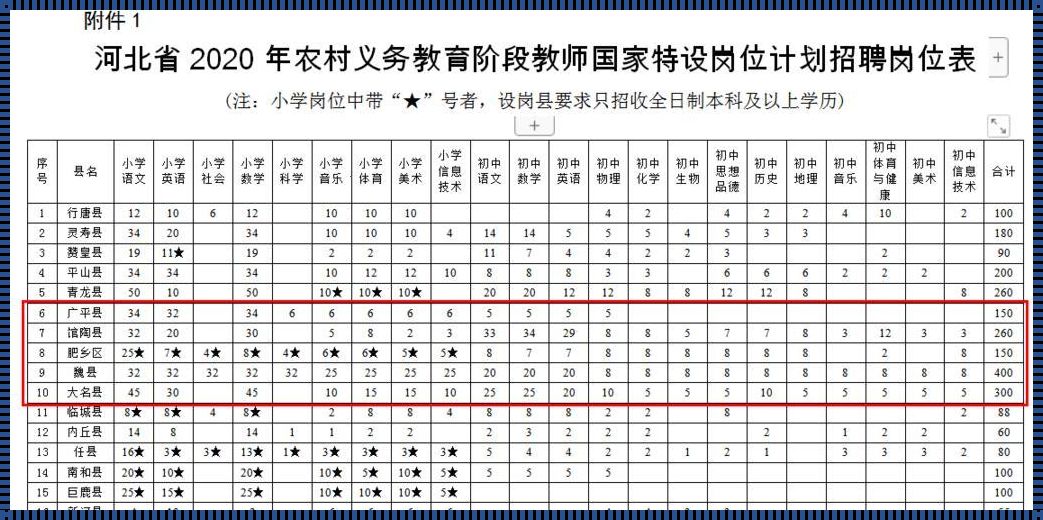 农村义务教育特岗教师招聘（特岗教师与普通教师招聘的区别）