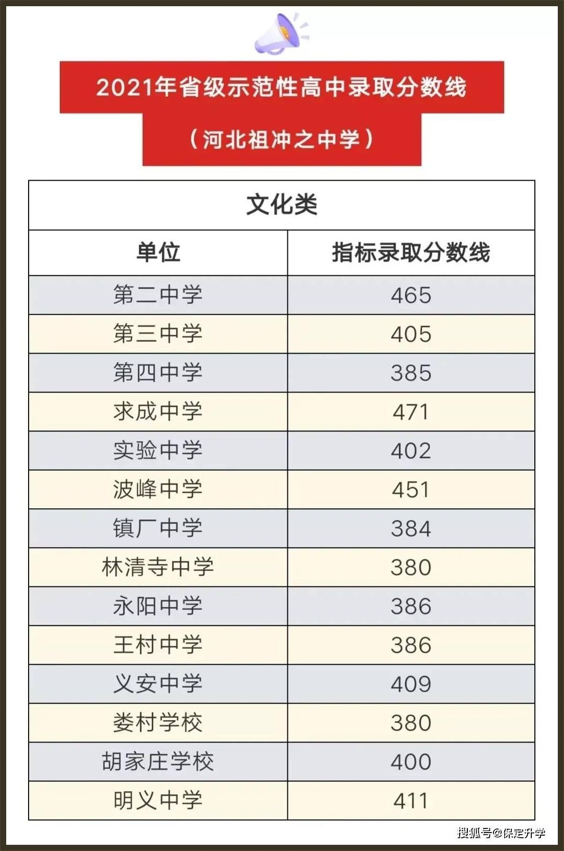 定兴幼师学校录取分数线2023-学幼师的分数线是多少