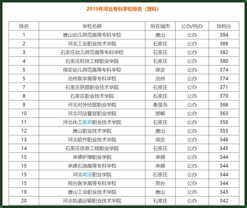 定兴幼师学校录取分数线2023-学幼师的分数线是多少