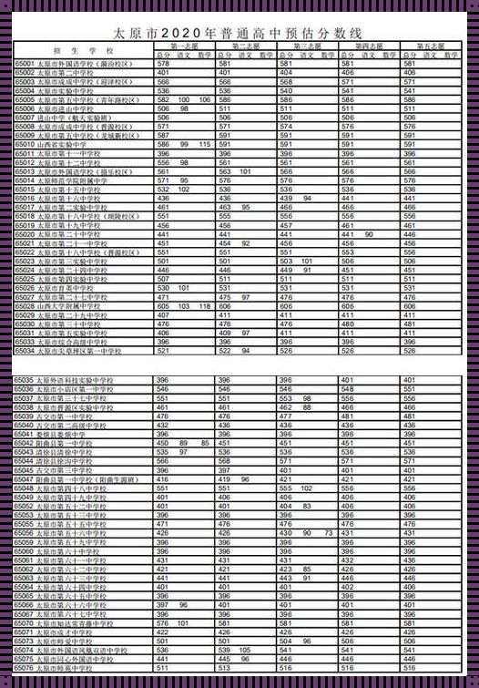 2023职高录取线是多少（职业高中录取线2023）