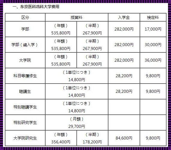 医学检验技术去日本留学（日本医学专业申请要求 怎样申请日本医科留学）