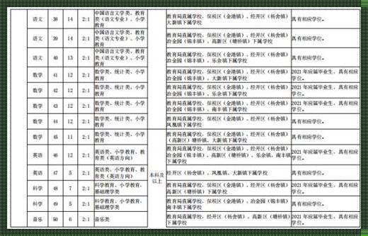 张家港小学教师编制报考条件（考小学编制需要什么条件和学历）