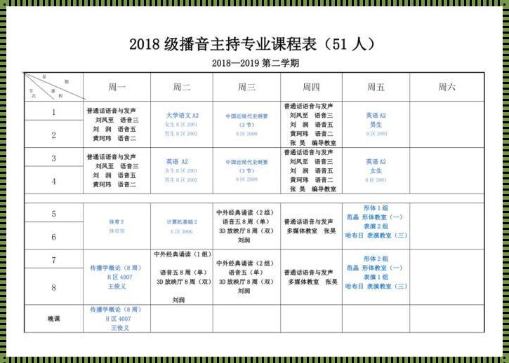 播音主持专业大学课程有哪些《播音主持专业课程内容》