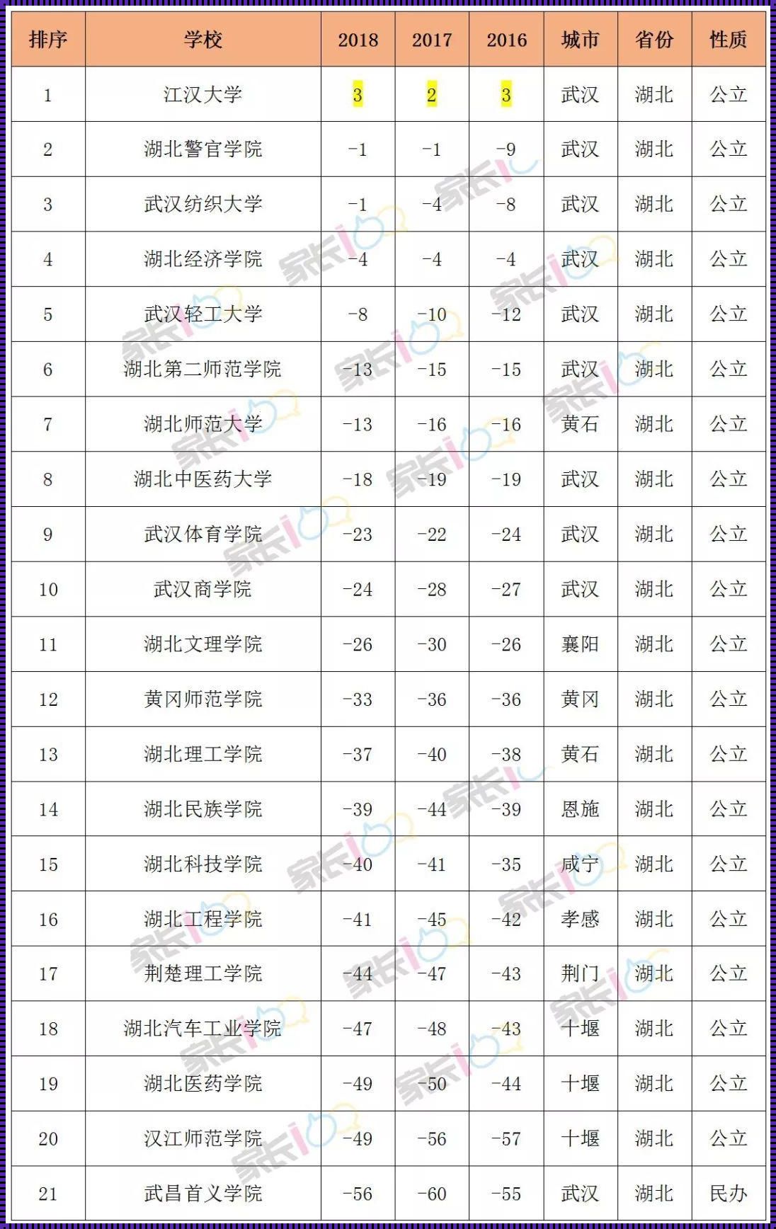 湖北二本学校排名及分数线《湖北武汉二本院校排名及分数线》