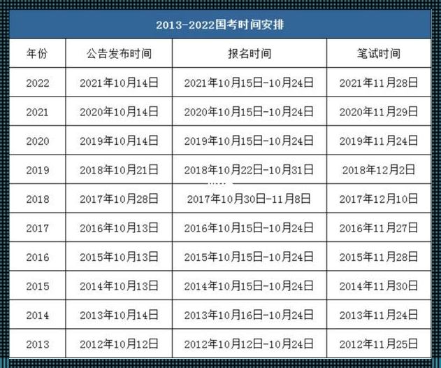 国考公务员报名时间表 2023考公务员报名时间及考试时间