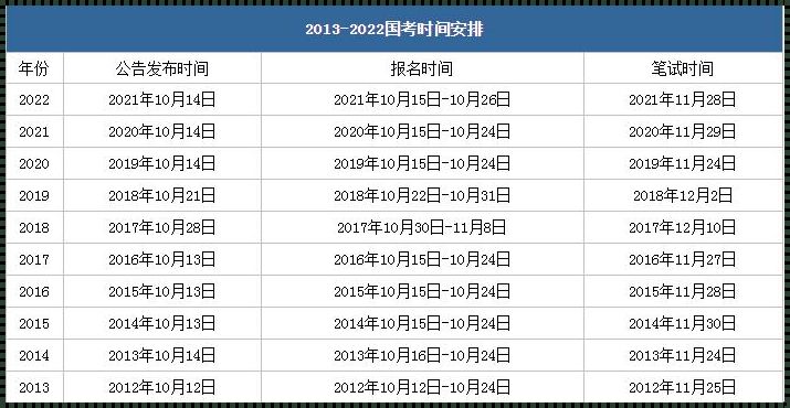 国考公务员报名时间表 2023考公务员报名时间及考试时间