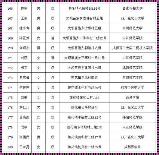 助学金第二批发放时间[第二次助学金发放时间]