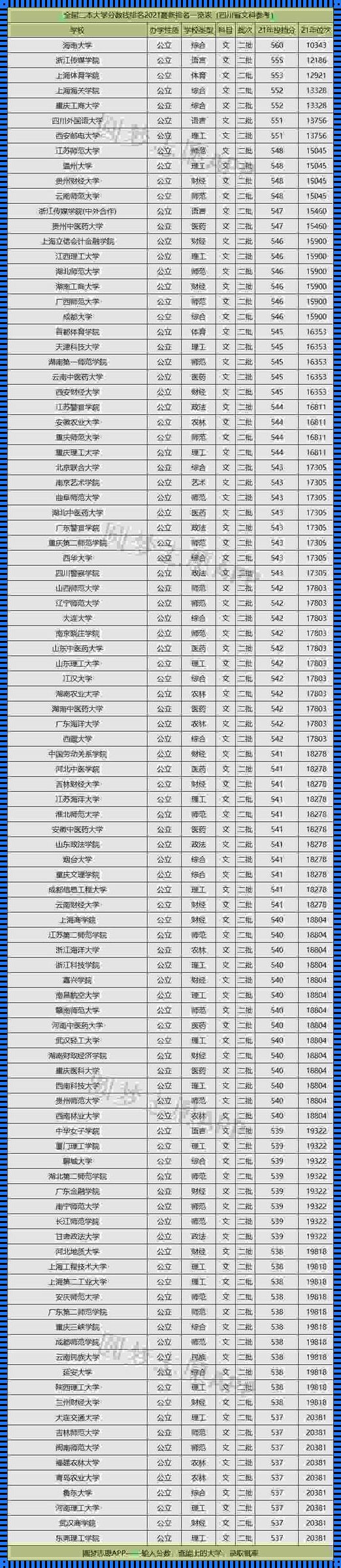 二本公办院校名单大全 公办二本院校有哪些