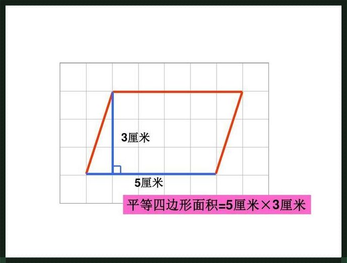 平行四边形的面积教学视频：平行四边形的面积教学过程