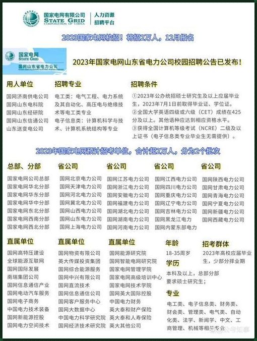 2023国家电网海外留学生招聘(留学生海归求职网靠谱吗？)