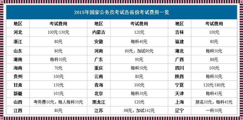 公务员考试报名费用（国家公务员考试报名费用多少）