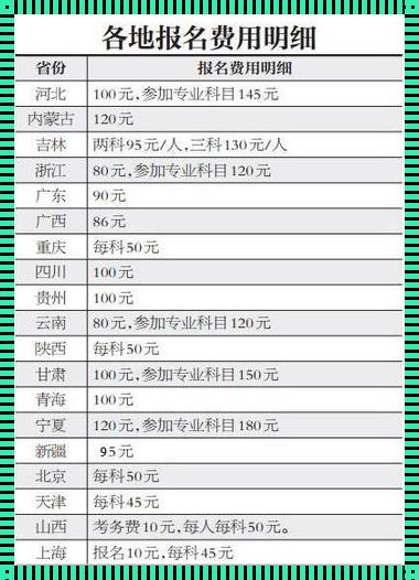 公务员考试报名费用（国家公务员考试报名费用多少）