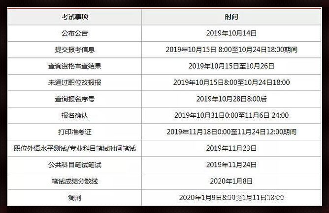 公务员考试报名费用（国家公务员考试报名费用多少）