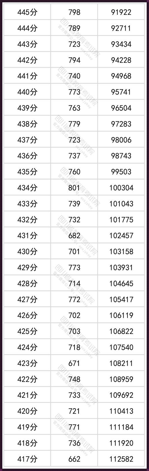 文科600分相当于理科多少分-文科600分能上985吗