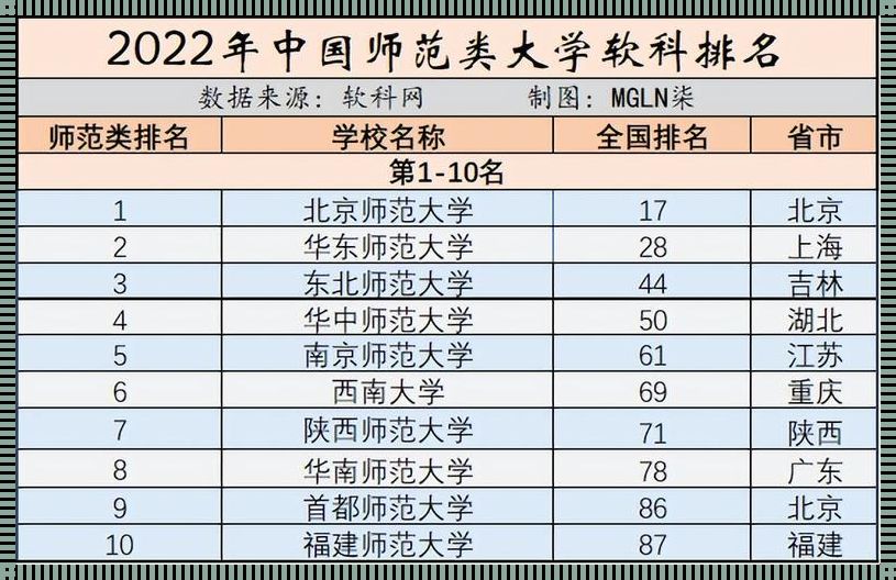 师范学校有哪些大学 有哪些师范类大学