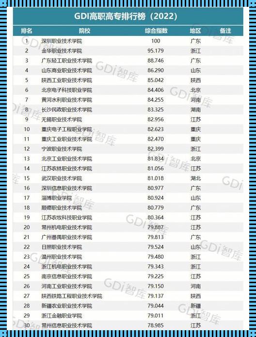 全国专科学校排名公办 中国公办专科排名