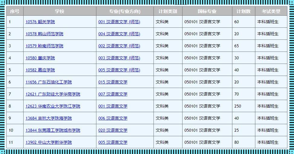 汉语言文学二本学校推荐 适合文科生报考的二本大学