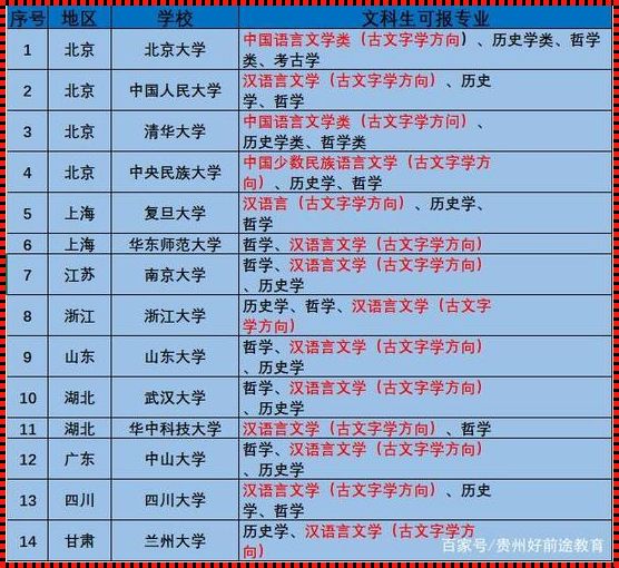 汉语言文学二本学校推荐 适合文科生报考的二本大学