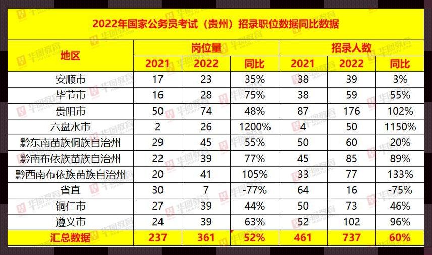 国家公务员考试岗位-国家公务员考试职位要求有哪些区别