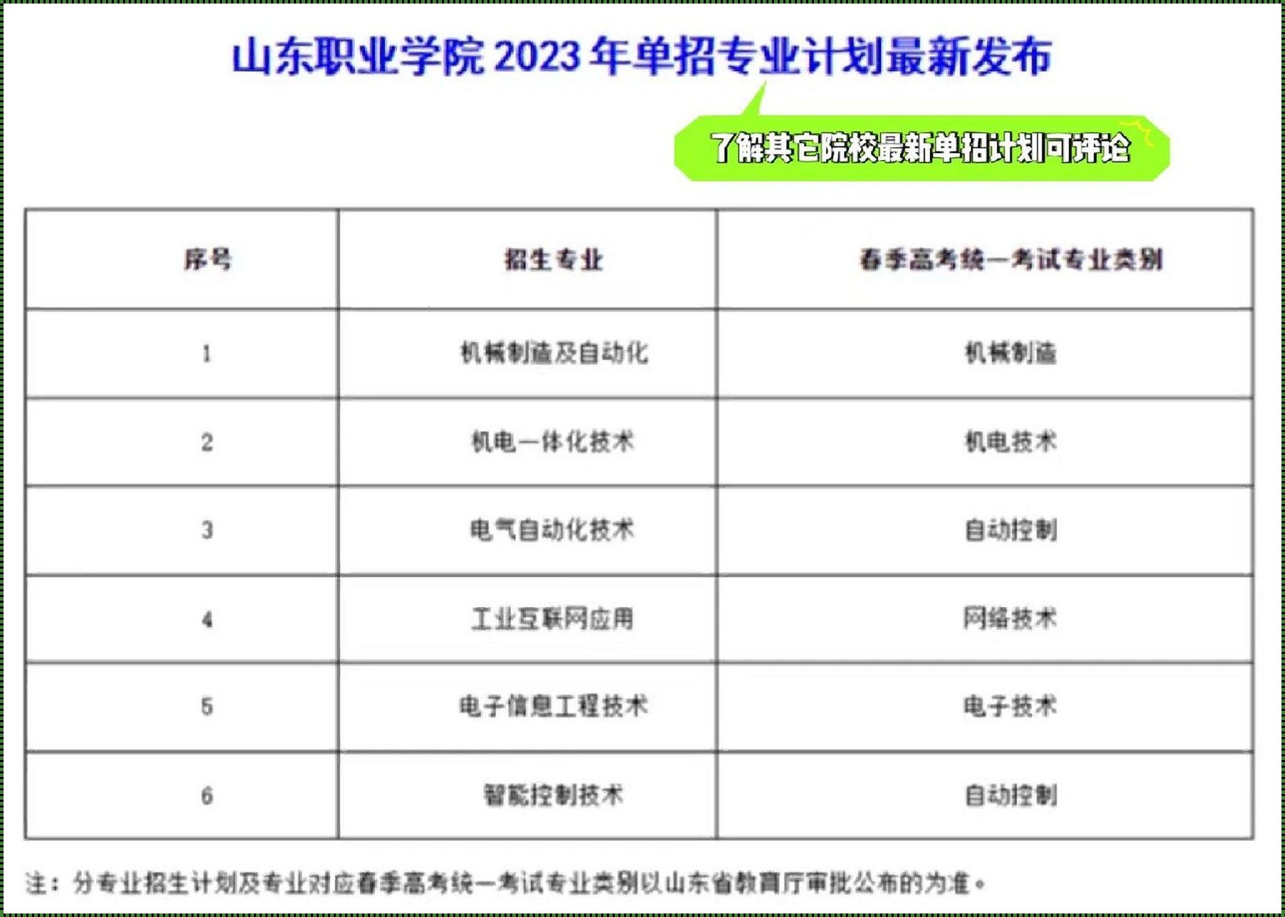 山东职业学院2023年招生计划(山东铝业职业学院2023年单招人数)