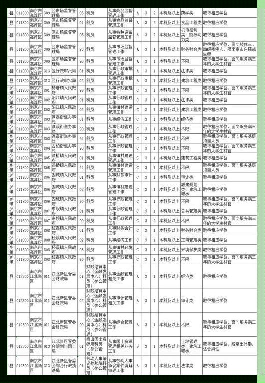 公务员职位表2023查询(2023年国考职位表在哪里看)