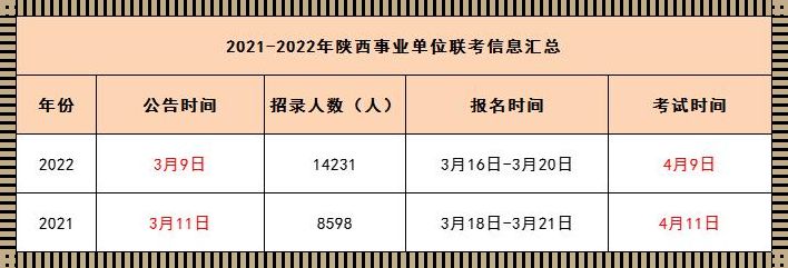 2023陕西事业单位联考公告（2023陕西省事业单位考试内容是什么）