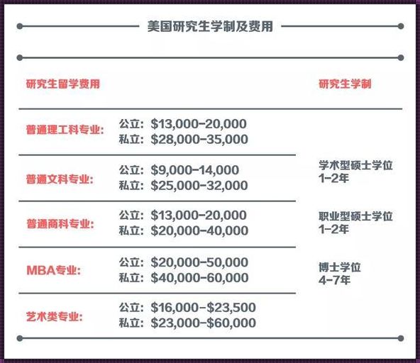 出国留学一年费用大概多少钱: 出国留学一年的费用大概要多少钱呢?