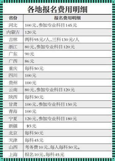 公务员报名费[公务员考试报名费多少]