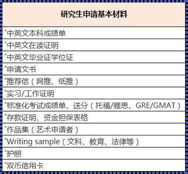 国外大学申请要求[国外大学申请要求]