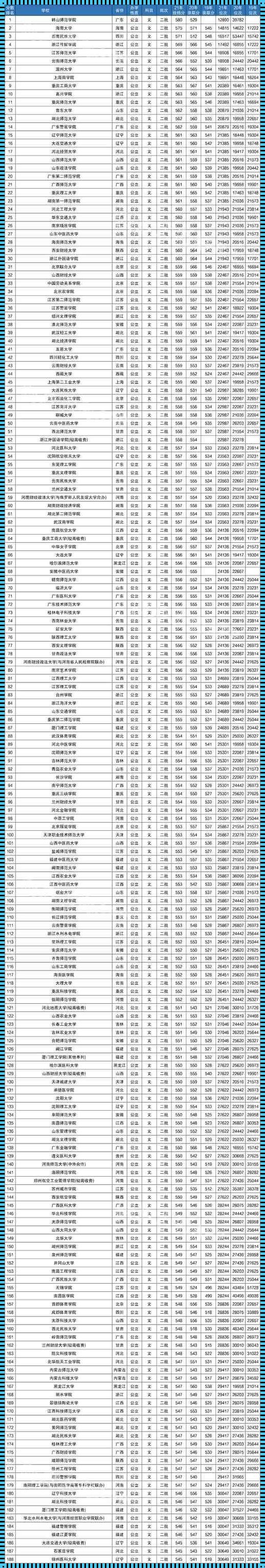 高考没录取可以读什么学校（高考落榜还可以去哪些大学?）