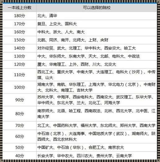 高考没录取可以读什么学校（高考落榜还可以去哪些大学?）