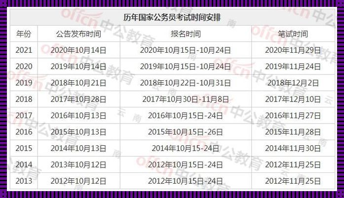 全国公务员考试时间[国考一般是什么时候]