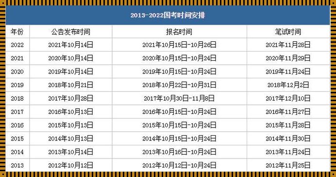 公务员考试的报名时间(公务员考试每年几月份报名)