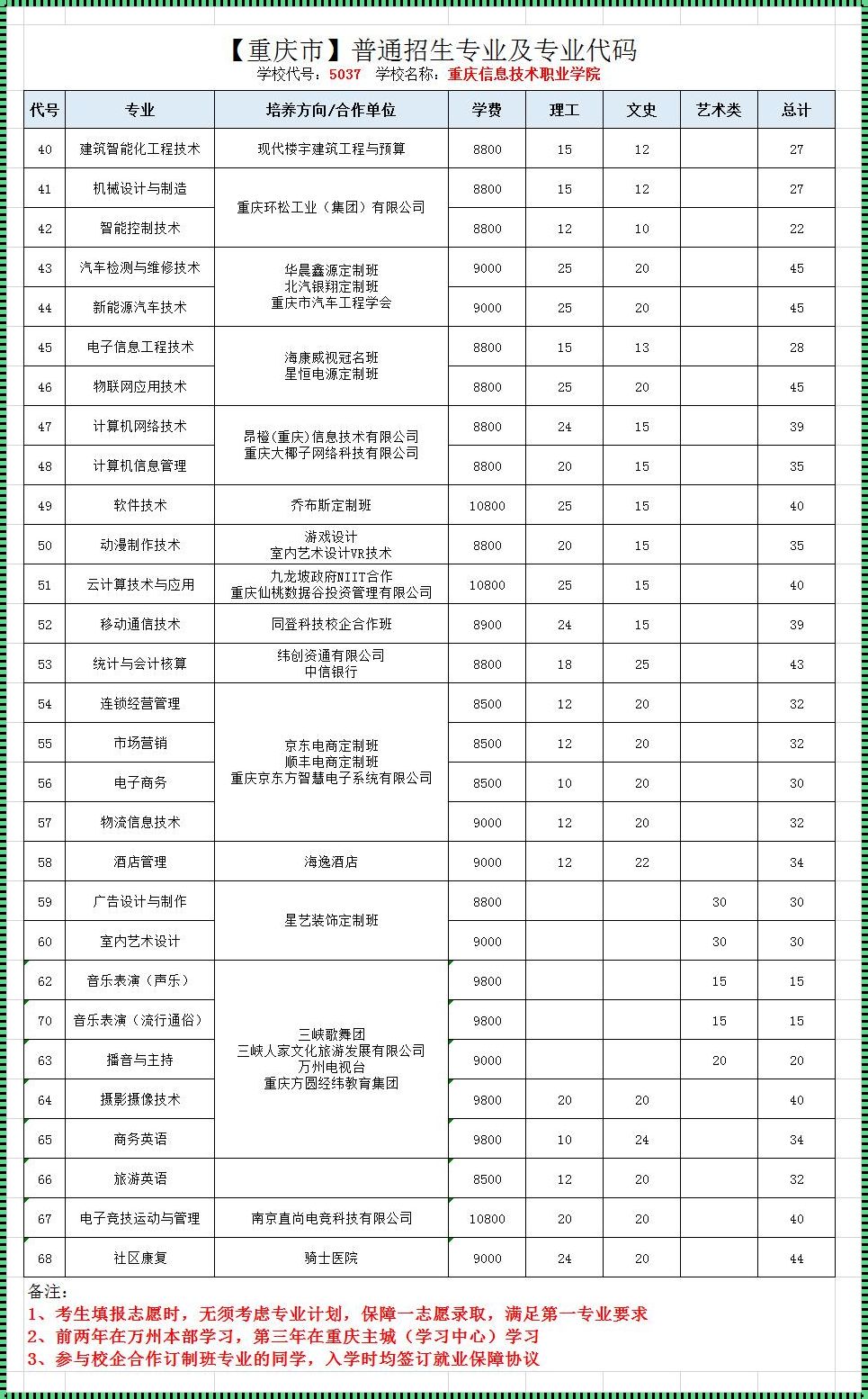 重庆信息技术职业学院学费[2022年重庆信息技术职业学院招生章程]