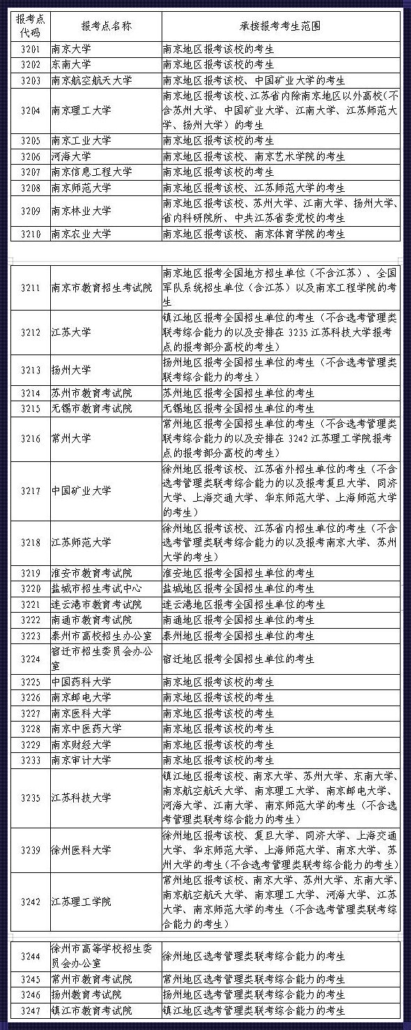 报考点是选自己学校吗 报名点可以自己选择吗?