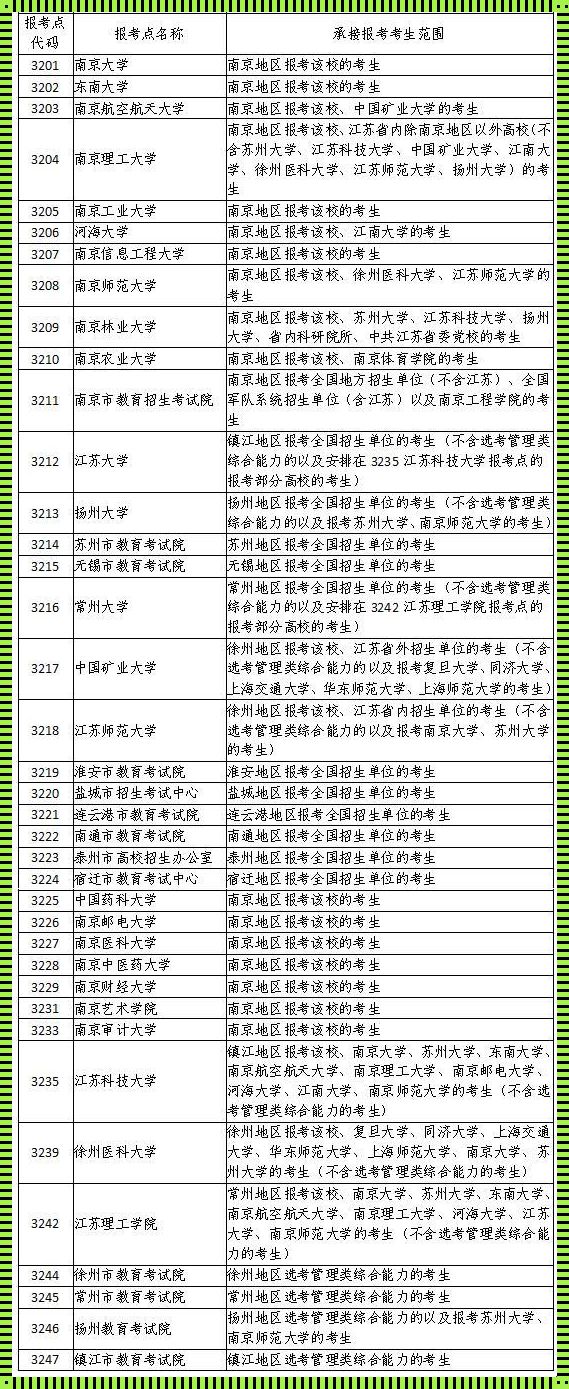 报考点是选自己学校吗 报名点可以自己选择吗?