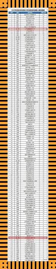 江苏前50高中最新排名《2021江苏最牛高中排名100强》