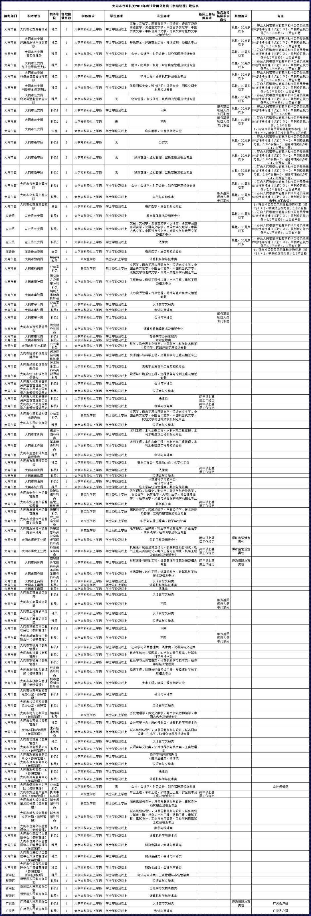 国家公务员考试网职位表2023 贵州国考2023年职位表