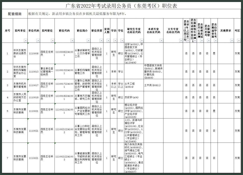 国家公务员考试网职位表2023 贵州国考2023年职位表