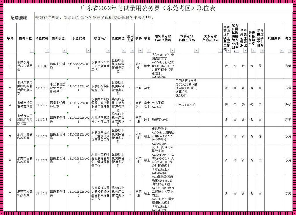 2023年公务员考试职位表查询：开启考公新机遇