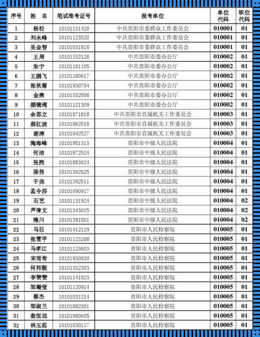 贵州公务员面试名单：追逐梦想的极限挑战