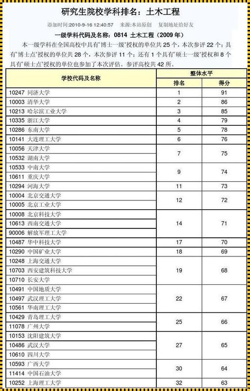 10561是哪个学校代码 10561学校代码是哪所