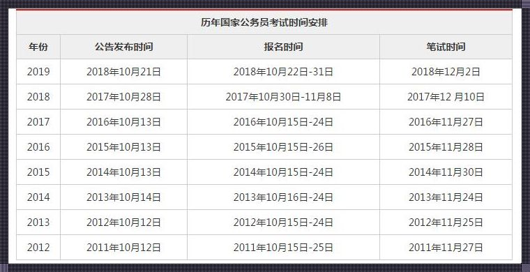 国家公务员考试信息[如何查到公务员招收信息]