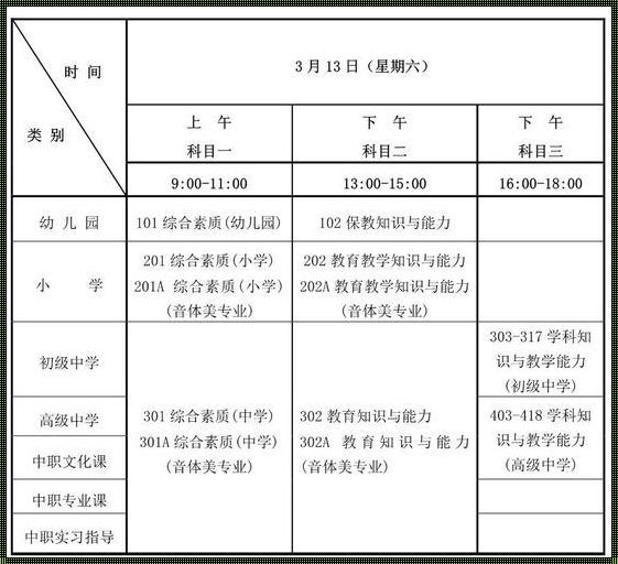 探秘小学教师资格证报考科目