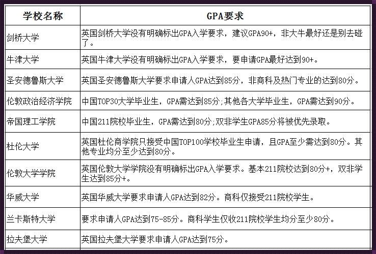 留学需要成绩很好吗《成绩差能出国留学吗》